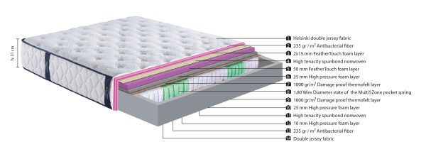 Στρώμα ''HELSINIKI'' pocket spring διπλής όψης 31-33cm 160x200