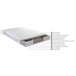 Στρώμα ''PREMIUM PLUS'' διπλής όψης 22-24cm 90x190